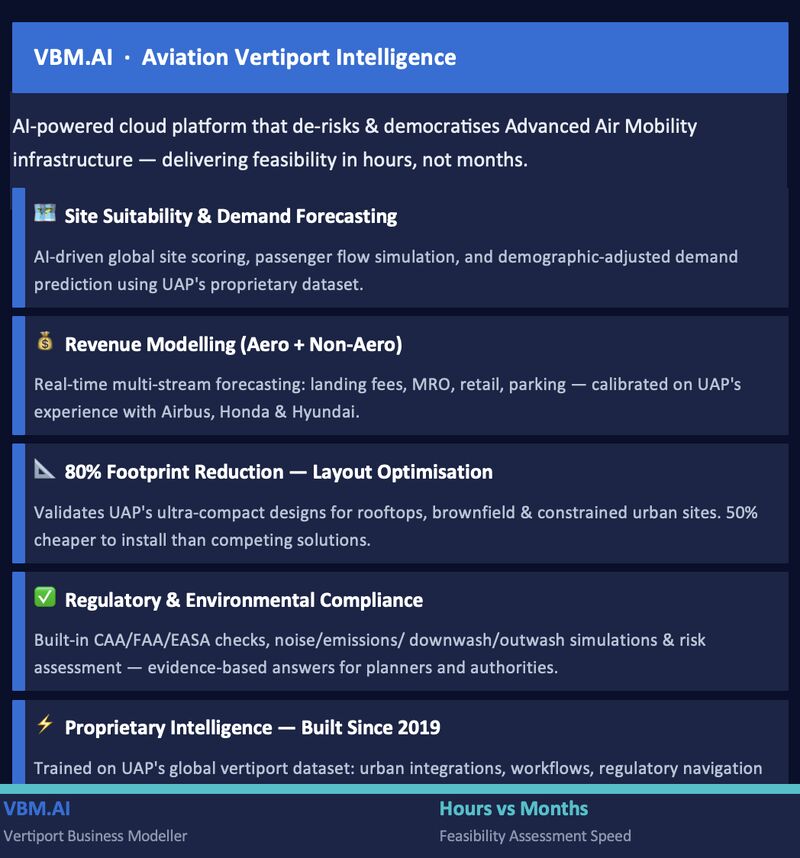 Urban-Air Port to Present its VBM AI Platform at Passenger Terminal Expo 2026